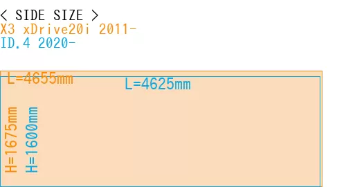 #X3 xDrive20i 2011- + ID.4 2020-